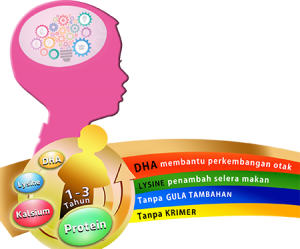 Susu Lembu Terbaik Rasa Susu Segar